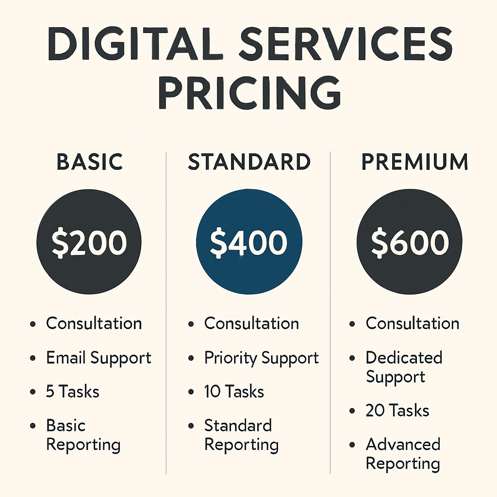 Digital services pricing strategy with different service packages and pricing tiers