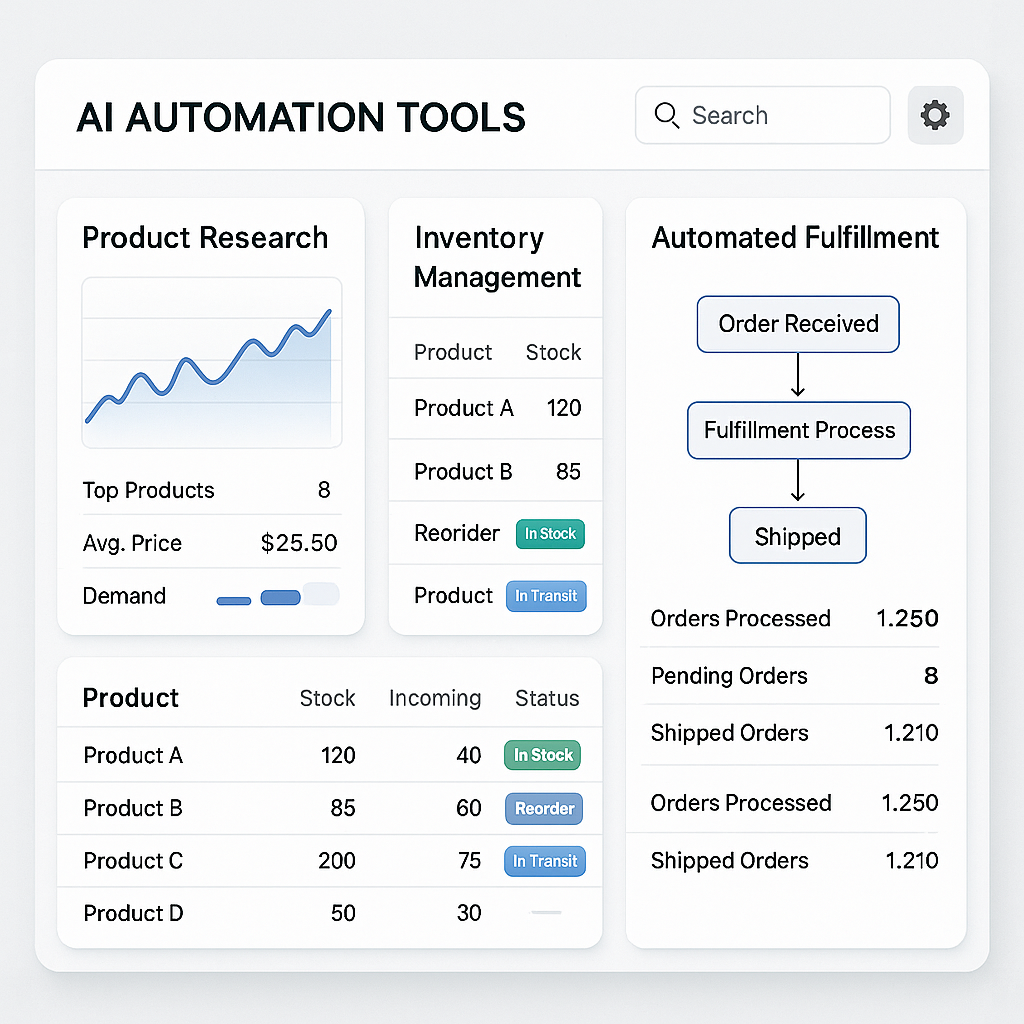 AI-powered automation platform interface for streamlined dropshipping operations and management