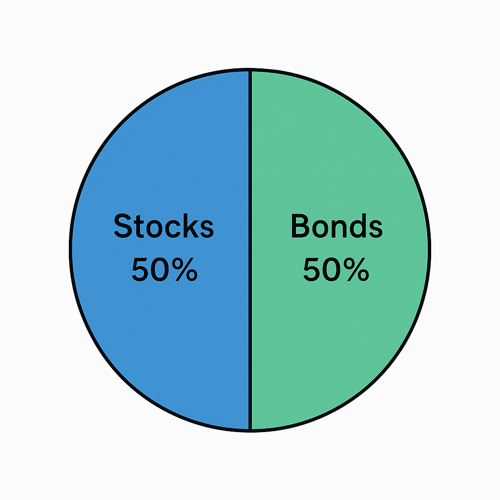 Simple couch potato portfolio allocation diagram