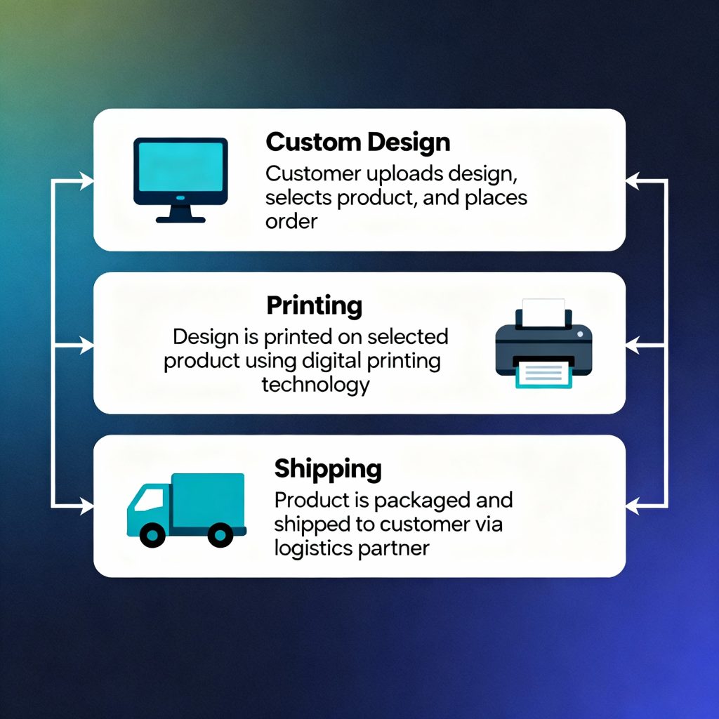 The Print-on-Demand Revolution
